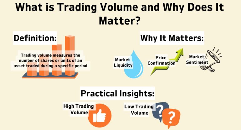 graphic - Trading Volume graphic - Trading Volume